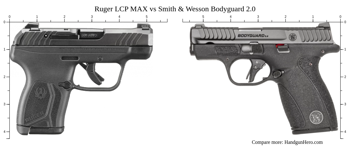 Ruger Lcp Max Vs Smith Wesson Bodyguard Size Comparison Handgun Hero