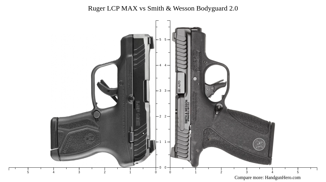 Ruger Lcp Max Vs Smith Wesson Bodyguard Size Comparison Handgun