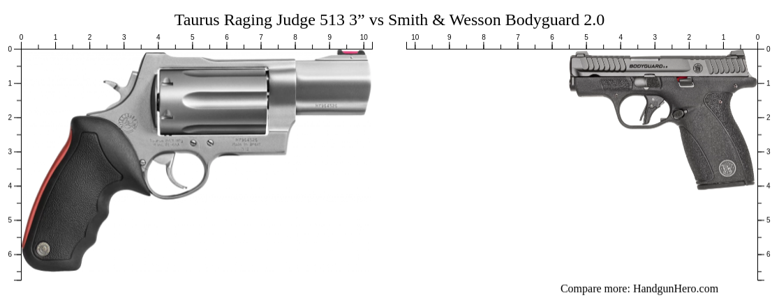 Taurus Raging Judge 513 3” vs Smith & Wesson Bodyguard 2.0 size ...