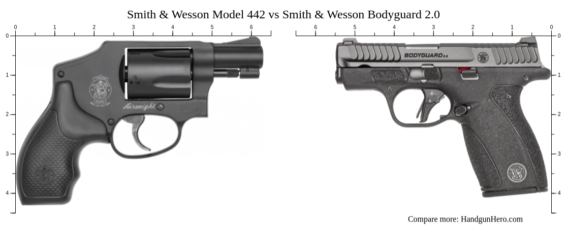 Smith & Wesson Model 442 vs Smith & Wesson Bodyguard 2.0 size ...