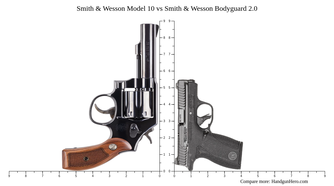 Smith & Wesson Model 10 vs Smith & Wesson Bodyguard 2.0 size comparison ...