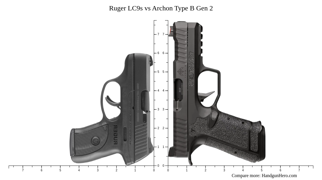 Ruger LC9s vs Archon Type B Gen 2 size comparison | Handgun Hero