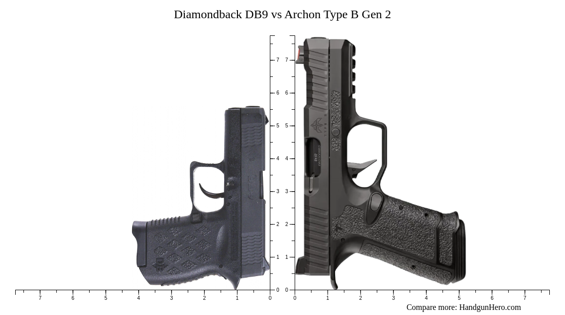 Diamondback DB9 vs Archon Type B Gen 2 size comparison | Handgun Hero