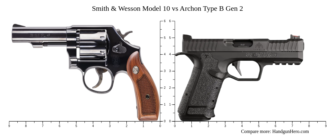 Smith & Wesson Model 10 vs Archon Type B Gen 2 size comparison ...
