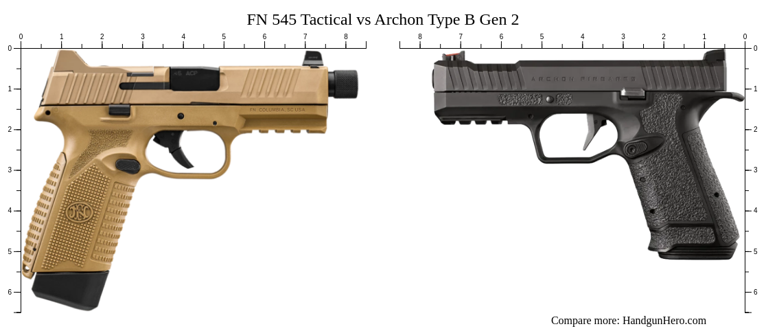 FN 545 Tactical vs Archon Type B Gen 2 size comparison | Handgun Hero