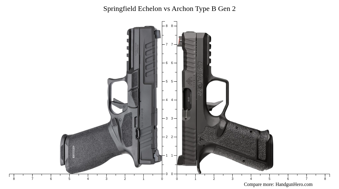 Springfield Echelon vs Archon Type B Gen 2 size comparison | Handgun Hero