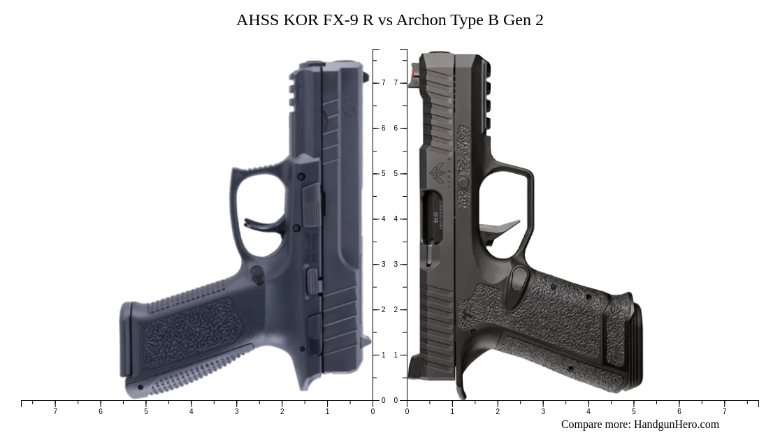 AHSS KOR FX-9 R vs Archon Type B Gen 2 size comparison | Handgun Hero