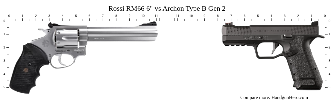 Rossi RM66 6