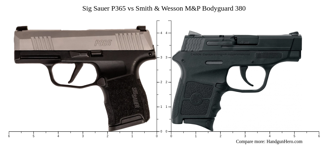 Sig Sauer P365 Vs Smith Wesson M P Bodyguard 380 Size Comparison