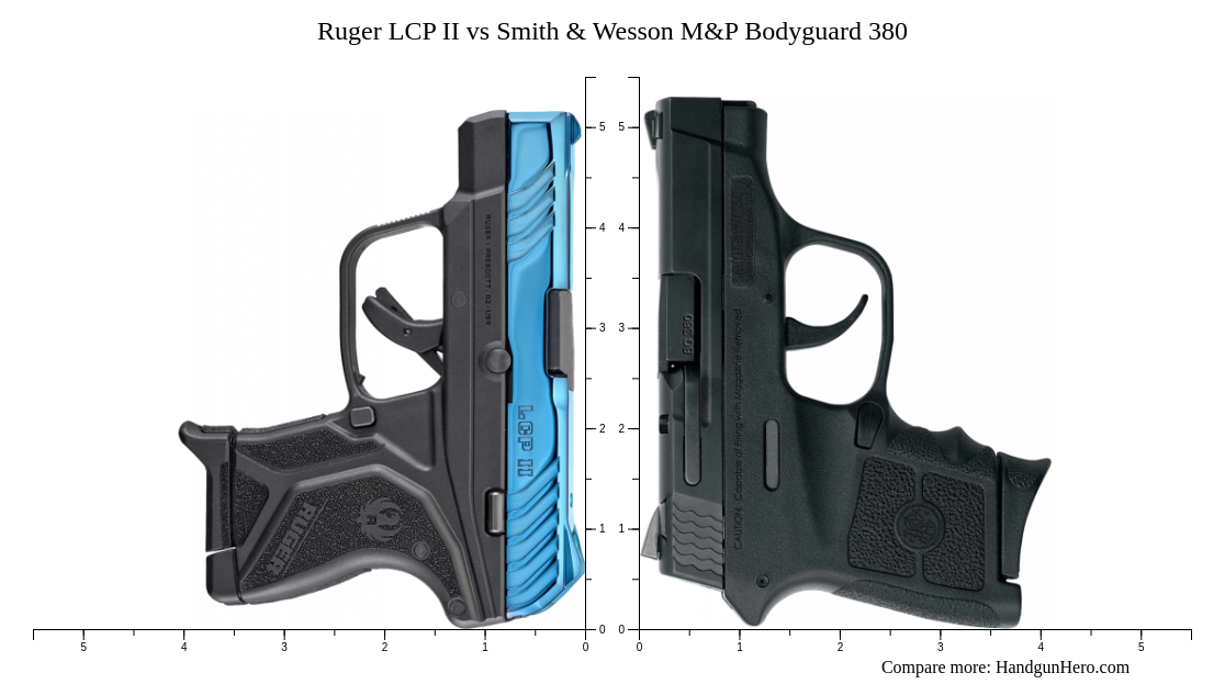 Ruger Lcp Ii Vs Smith Wesson M P Bodyguard Size Comparison