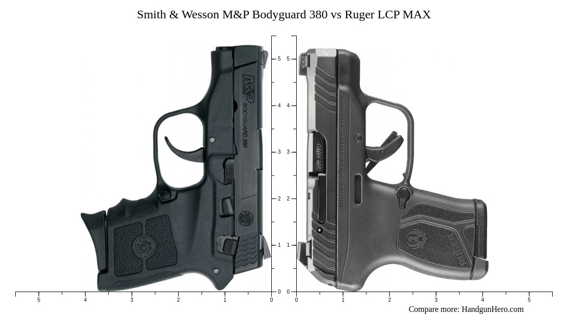 Smith & Wesson M&P Bodyguard 380 vs Ruger LCP MAX size comparison ...