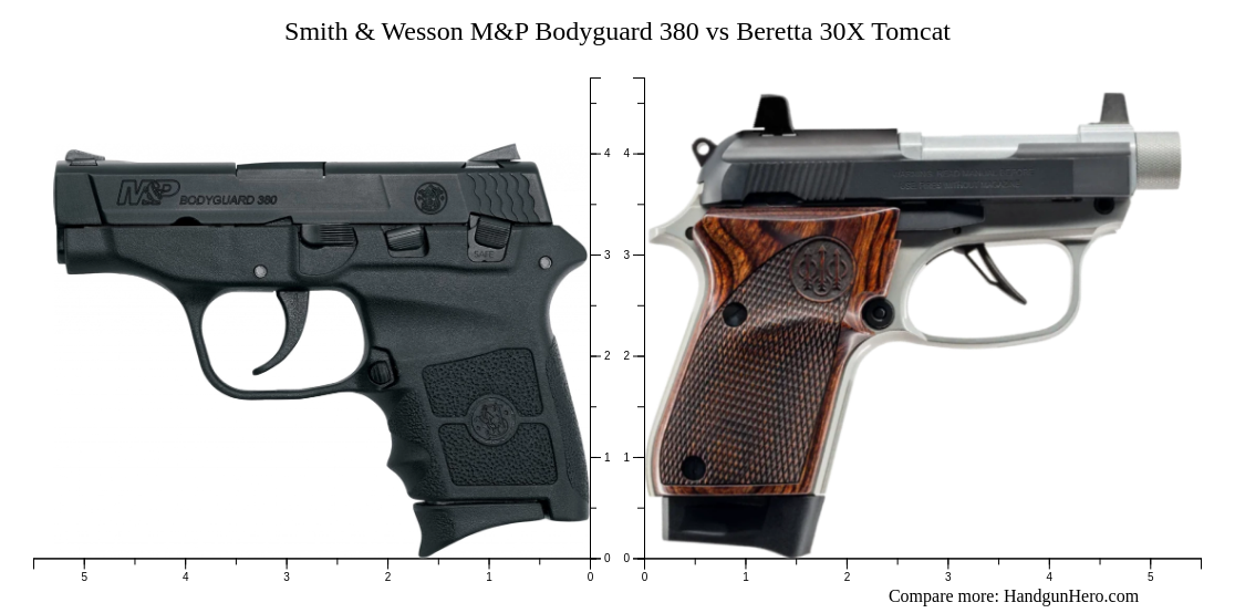 トイガン WESTERN ARMS BERETTA BODYGUARD LIMITED WESTERN ARMS BERETTA BODYGUARD LIMITED
