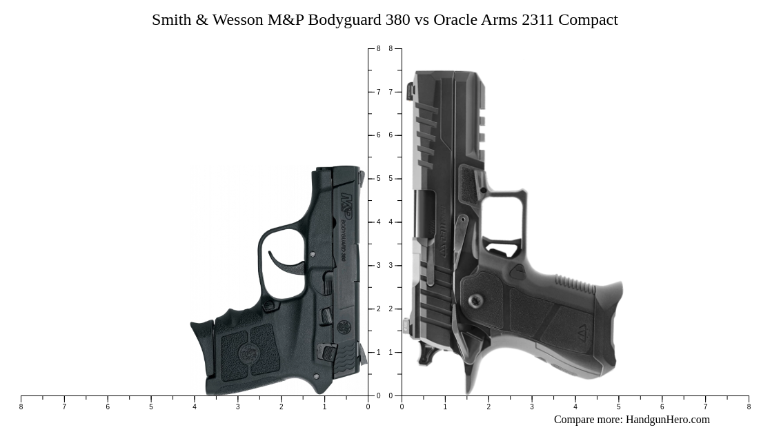 Smith & Wesson M&P Bodyguard 380 vs Oracle Arms 2311 Compact size ...