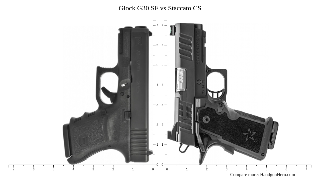 Glock G30 SF vs Staccato CS size comparison | Handgun Hero