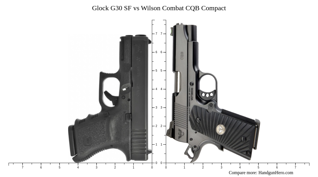 Glock G30 SF vs Wilson Combat CQB Compact size comparison | Handgun Hero