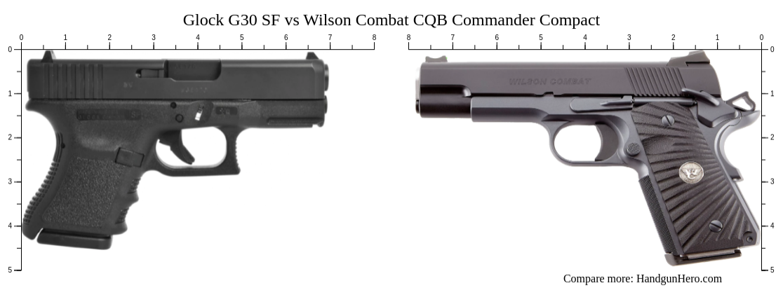 Glock G30 SF vs Wilson Combat CQB Commander Compact size comparison ...
