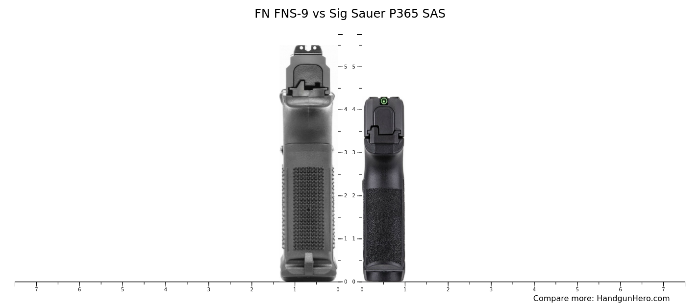 Fn Fns-9 Vs Sig Sauer P365 Sas Size Comparison 