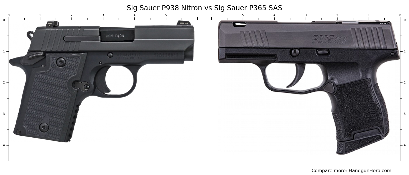 Sig Sauer P938 Nitron vs Sig Sauer P365 SAS size comparison Handgun Hero