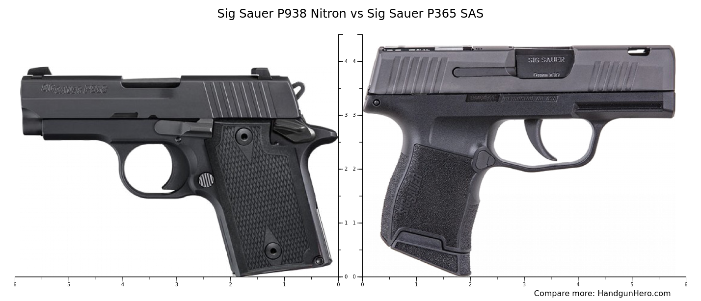 Sig Sauer P938 Nitron vs Sig Sauer P365 SAS size comparison | Handgun Hero