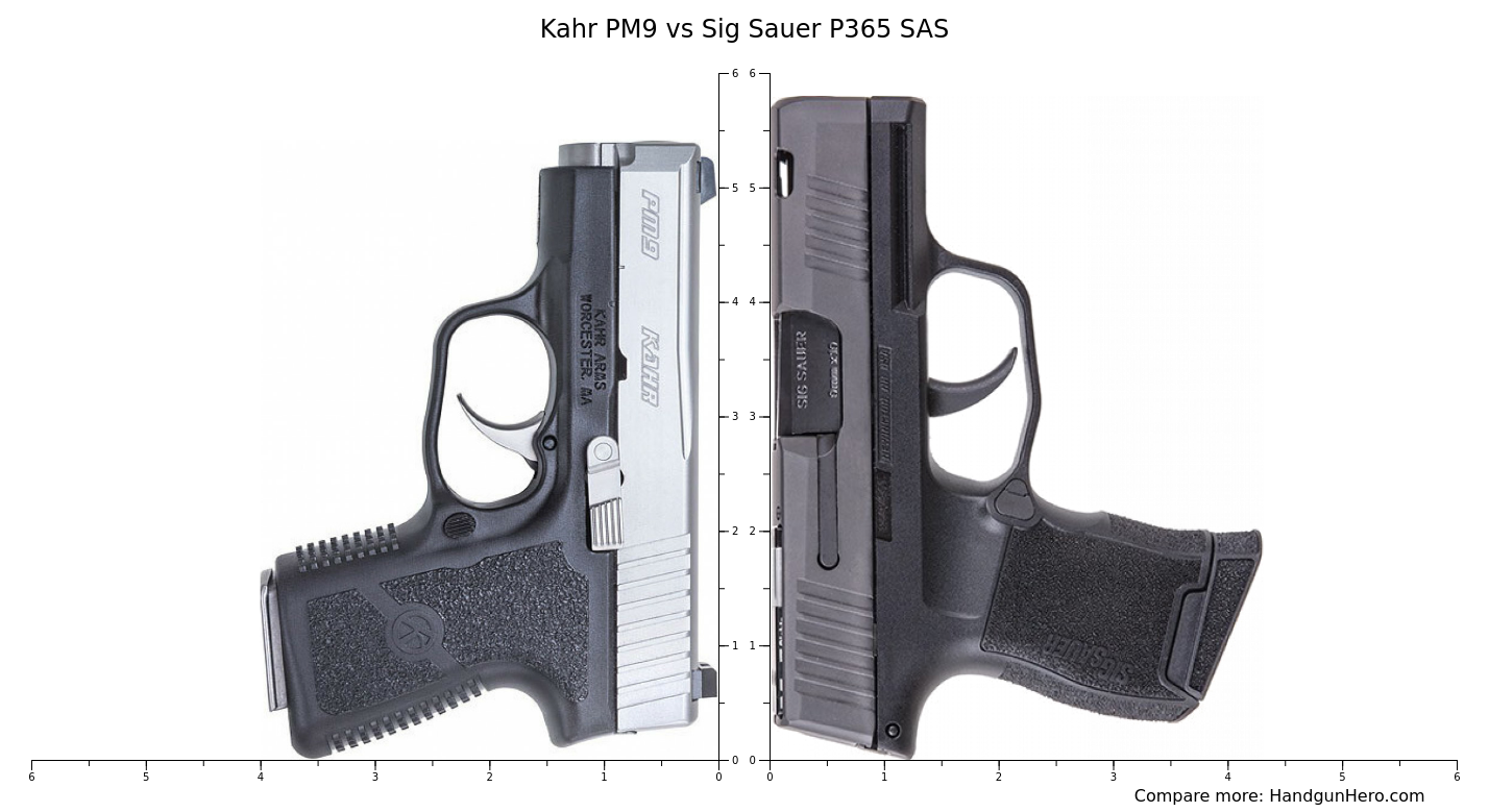 Kahr PM9 vs Sig Sauer P365 SAS size comparison Handgun Hero