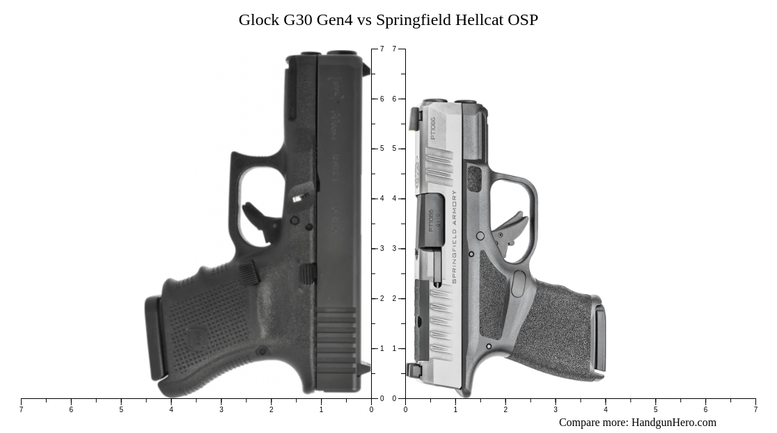 Glock G30 Gen4 vs Springfield Hellcat OSP size comparison | Handgun Hero