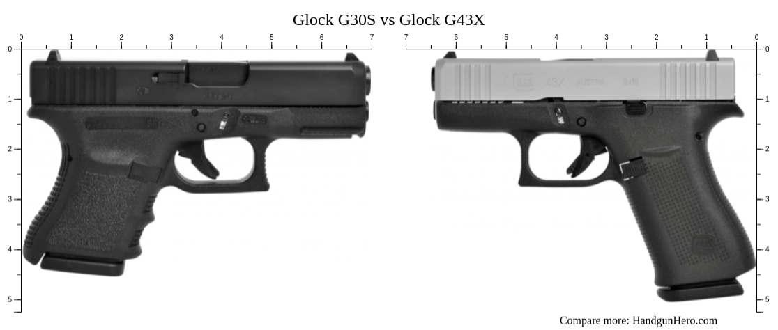 Glock G43 vs Glock G30S vs Glock G43X size comparison | Handgun Hero