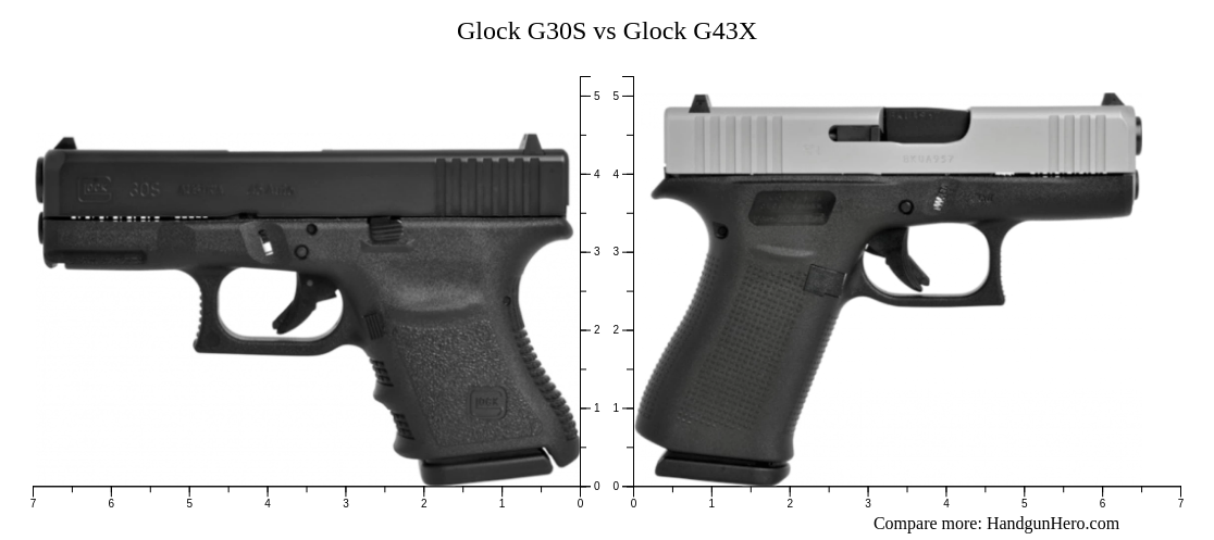 Glock G43 vs Glock G30S vs Glock G43X size comparison | Handgun Hero