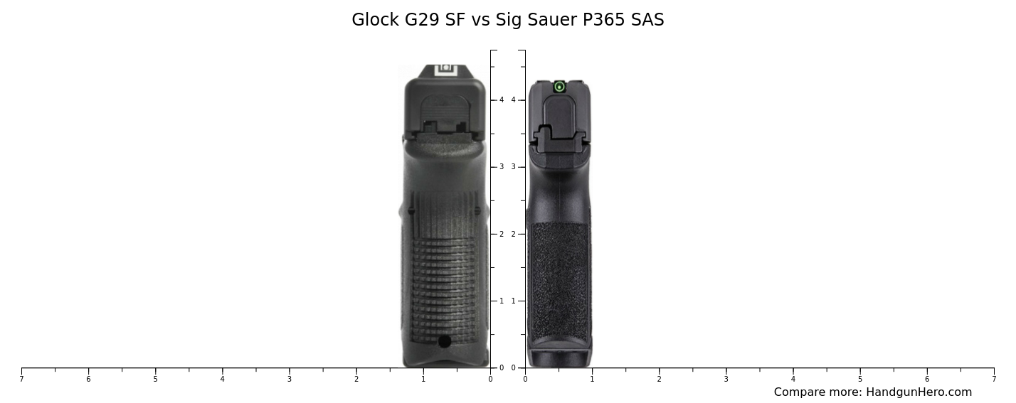 Glock G29 Sf Vs Sig Sauer P365 Sas Size Comparison Handgun Hero 