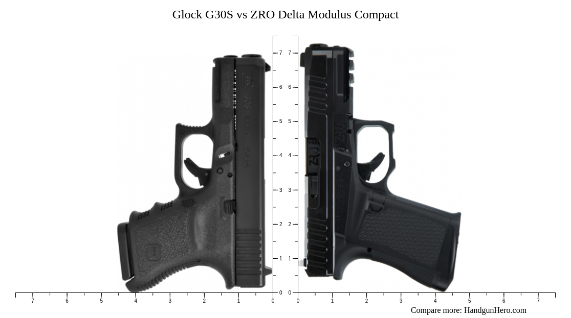 Glock G30S vs ZRO Delta Modulus Compact size comparison | Handgun Hero