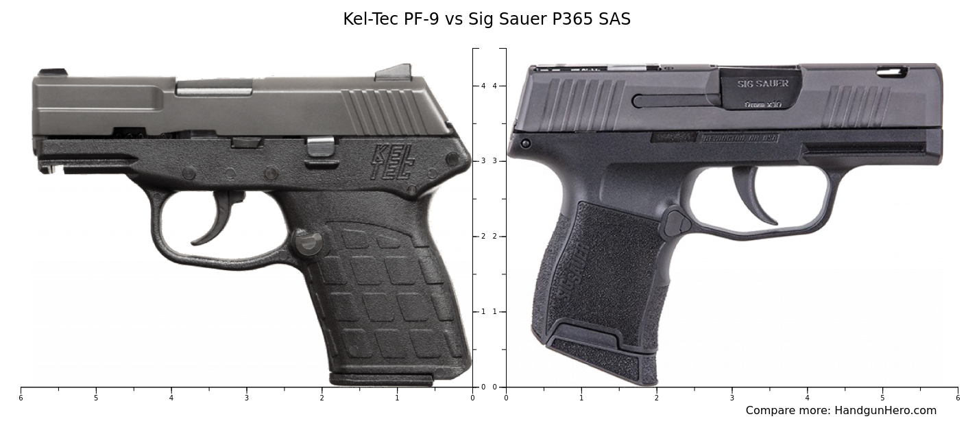 Kel-tec Pf-9 Vs Sig Sauer P365 Sas Size Comparison 