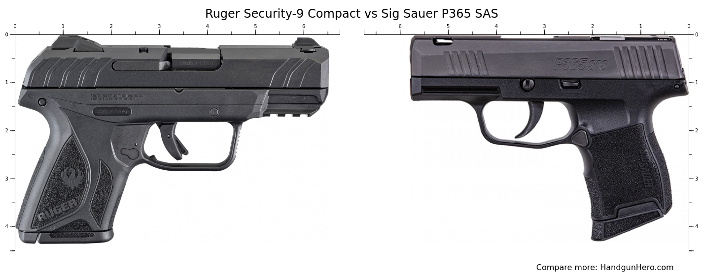 Sig Sauer P Nitron Vs Ruger Security Compact Vs Sig Sauer P Sas