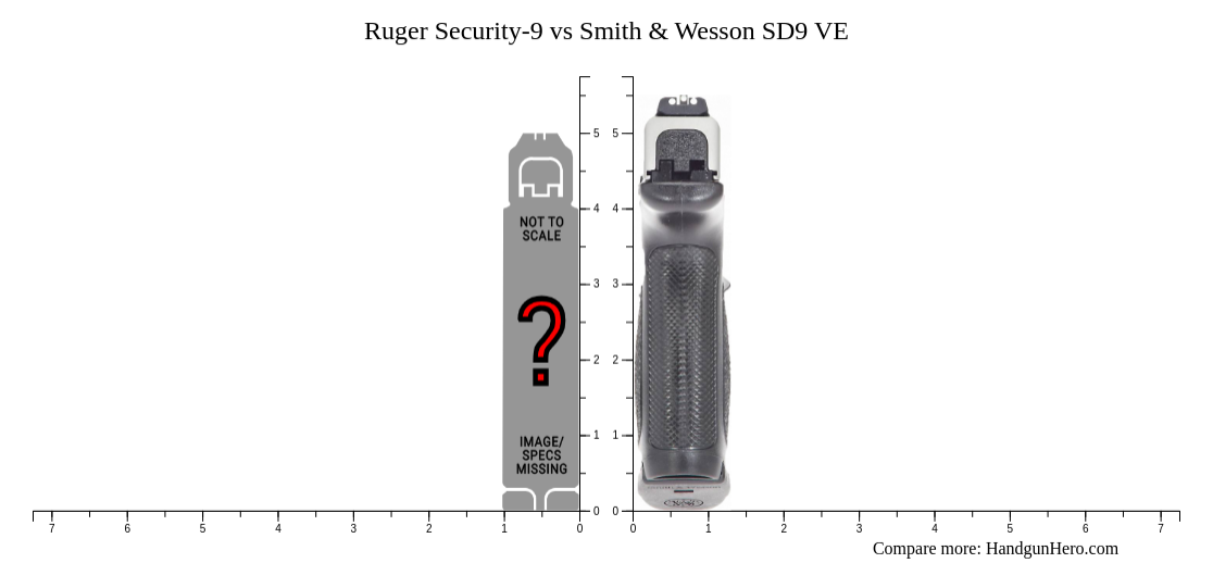 Ruger Security-9 vs Smith & Wesson SD9 VE size comparison | Handgun Hero