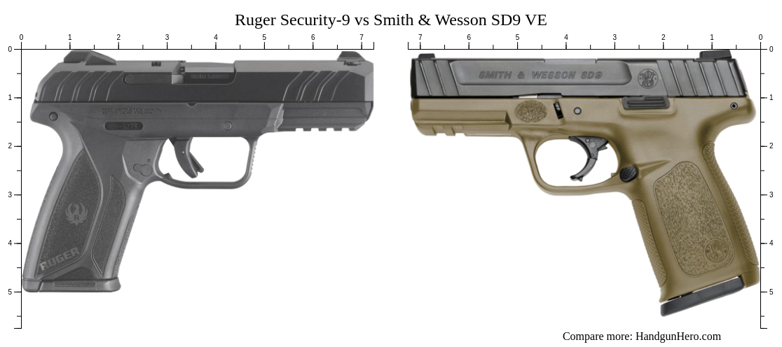 Ruger Security-9 vs Smith & Wesson SD9 VE size comparison | Handgun Hero