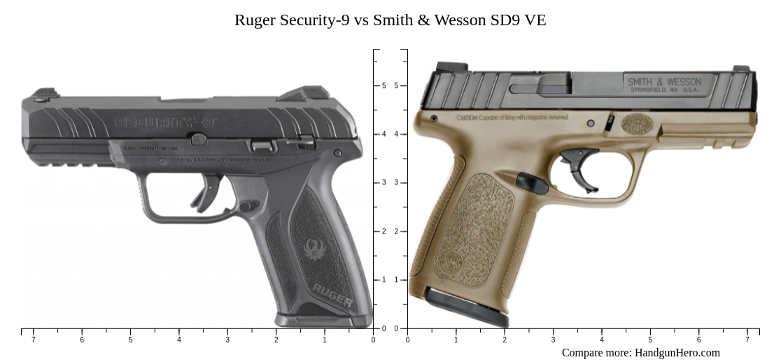 Ruger Security-9 vs Smith & Wesson SD9 VE size comparison | Handgun Hero
