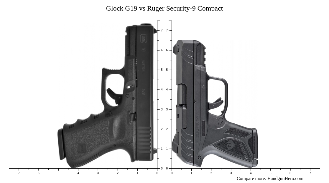Ruger Security9 Compact vs Sig Sauer P938 Nitron vs SCCY CPX1 vs Glock G19 vs Sig Sauer P365