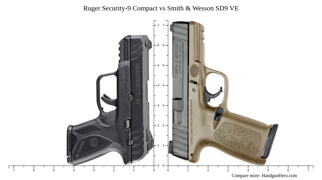 Ruger Security-9 Compact vs Smith & Wesson SD9 VE size comparison ...