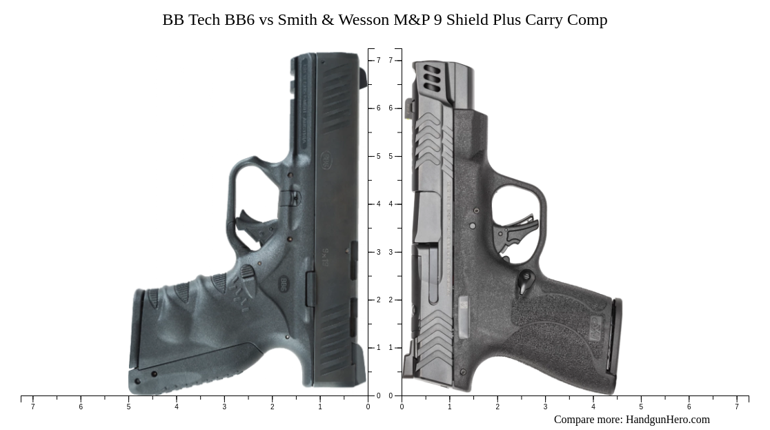 BB Tech BB6 vs Smith & Wesson M&P 9 Shield Plus Carry Comp size ...