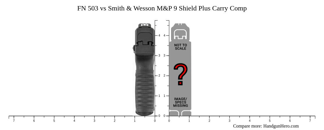 FN 503 vs Smith & Wesson M&P 9 Shield Plus Carry Comp size comparison ...