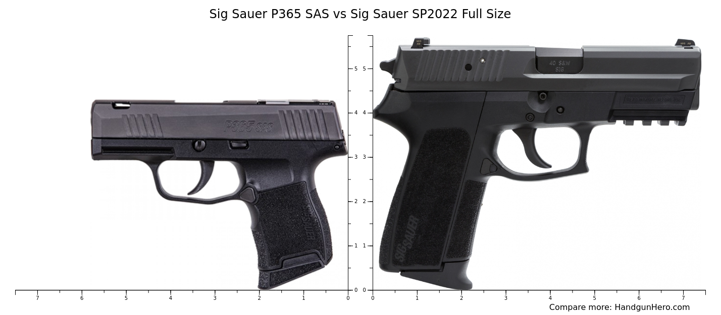 Sig Sauer P365 Sas Vs Sig Sauer Sp2022 Full Size Size Comparison Handgun Hero