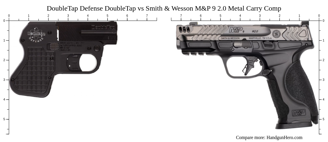 DoubleTap Defense DoubleTap vs Smith & Wesson M&P 9 2.0 Metal Carry ...