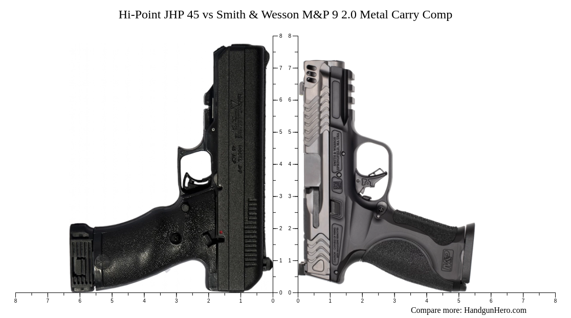 Hi-Point JHP 45 vs Smith & Wesson M&P 9 2.0 Metal Carry Comp size ...