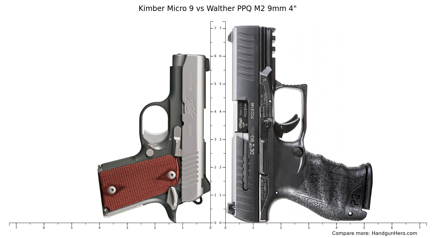 Kimber Micro Vs Walther Ppq M Mm Size Comparison Handgun Hero