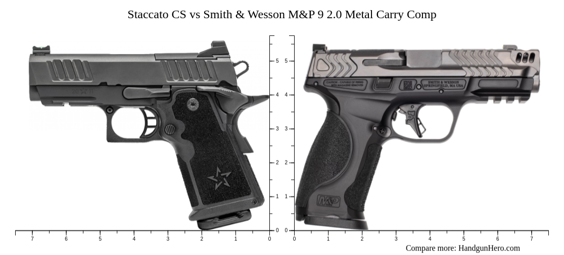 Staccato CS vs Smith & Wesson M&P 9 2.0 Metal Carry Comp size ...