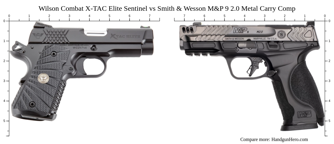 Wilson Carry Comp Wilson Combat X-TAC Elite Sentinel vs Smith & Wesson M&P 9 2.0 Metal ...