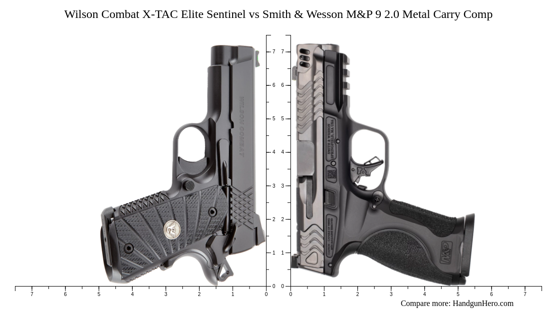 Wilson Carry Comp Wilson Combat X-TAC Elite Sentinel vs Smith & Wesson M&P 9 2.0 Metal ...