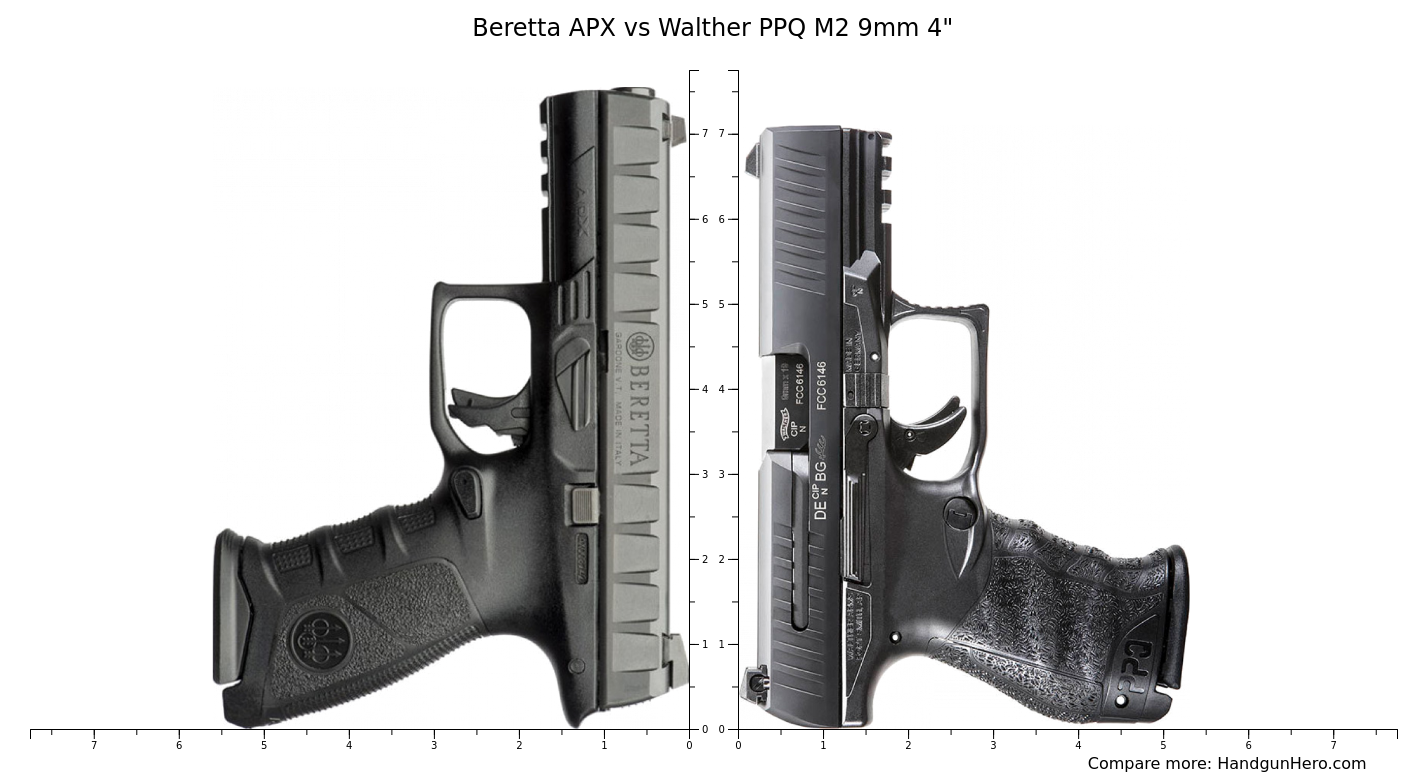 Walther PPQ M Mm Vs Beretta APX Size Comparison Handgun Hero