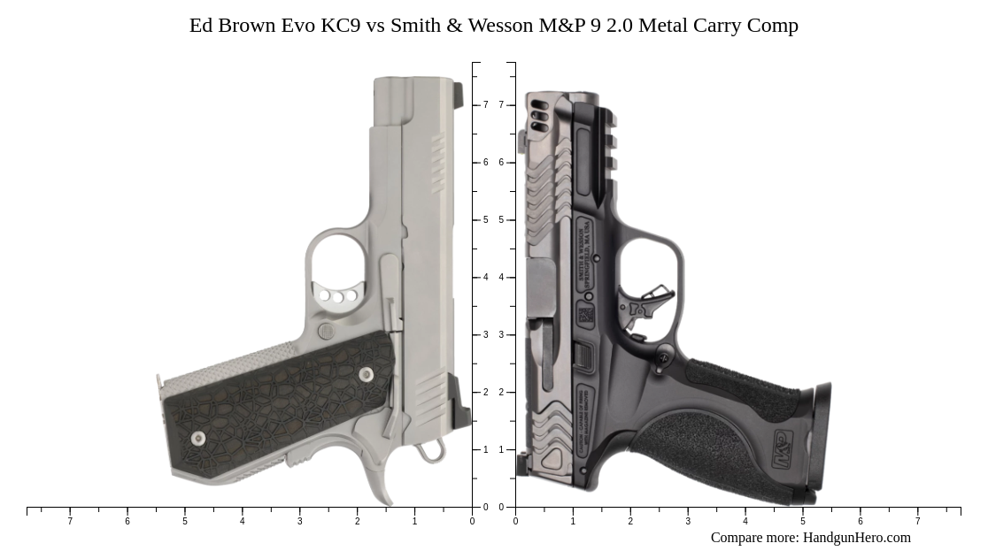 Ed Brown Evo KC9 vs Smith & Wesson M&P 9 2.0 Metal Carry Comp size ...