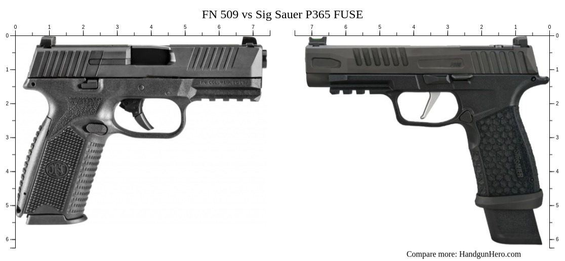 FN 509 vs Sig Sauer P365 FUSE size comparison | Handgun Hero