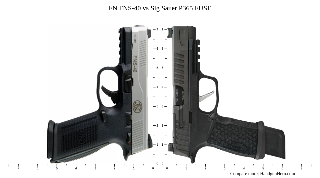 FN FNS-40 vs Sig Sauer P365 FUSE size comparison | Handgun Hero