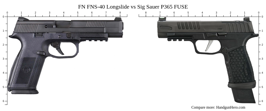 FN FNS-40 Longslide vs Sig Sauer P365 FUSE size comparison | Handgun Hero